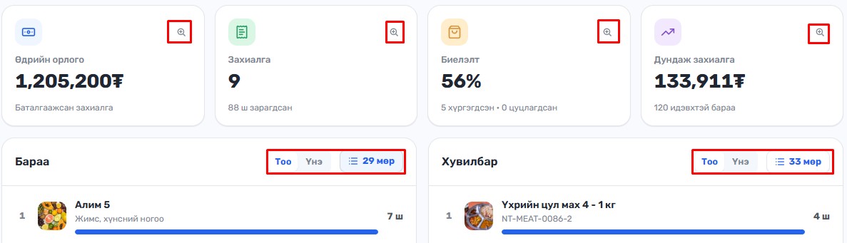 Дэлгэрэнгүй мэдээлэл харах